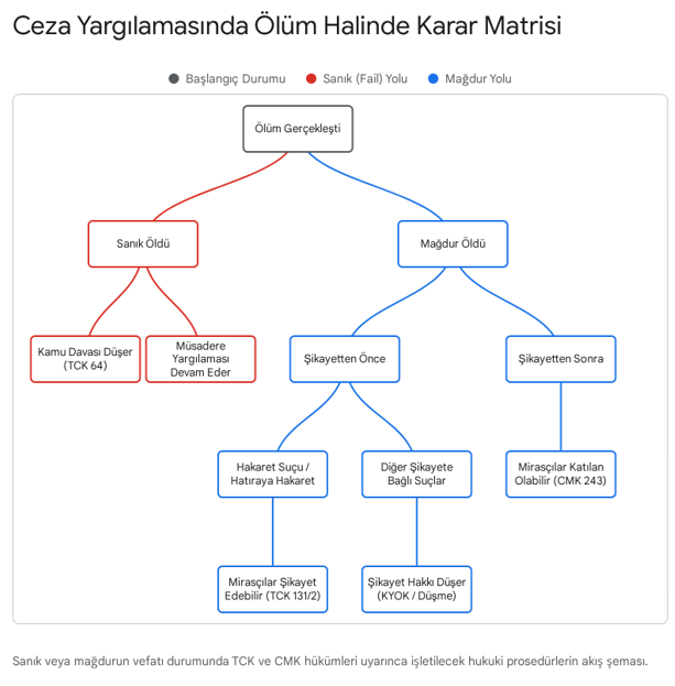 ceza davasında ölüm sonrası müsadere yargılaması