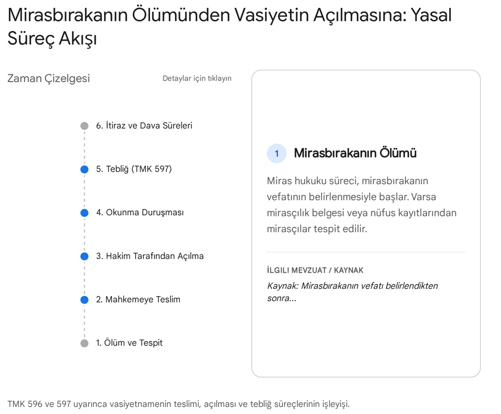 Vasiyetnamenin açılması duruşması süreci
