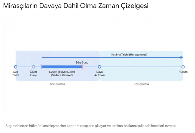 ceza davasında ölüm ve mirasçıların yetki sınırları