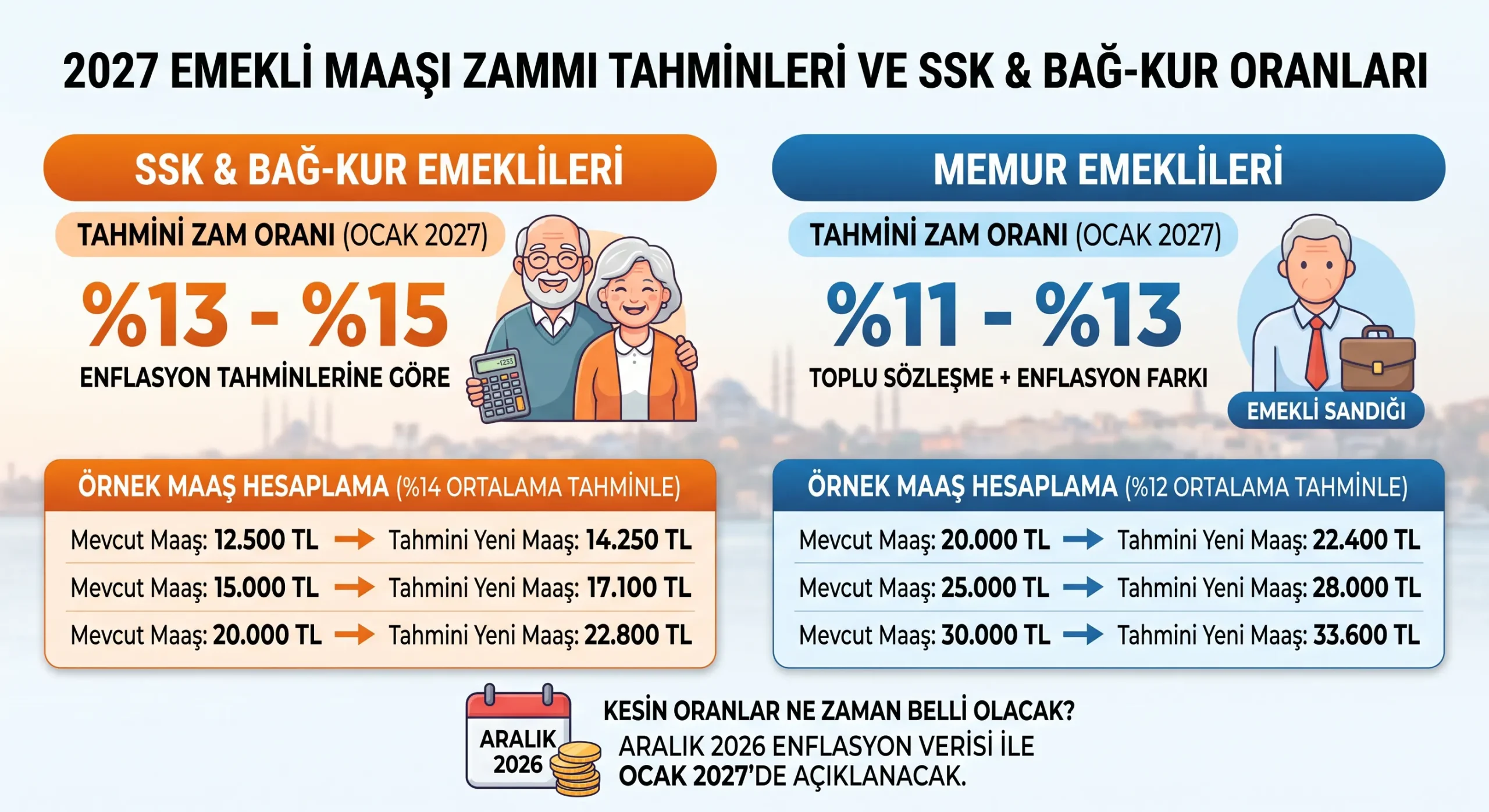 2027 Emekli Maaşı Zammı ve Hesaplama Rehberi