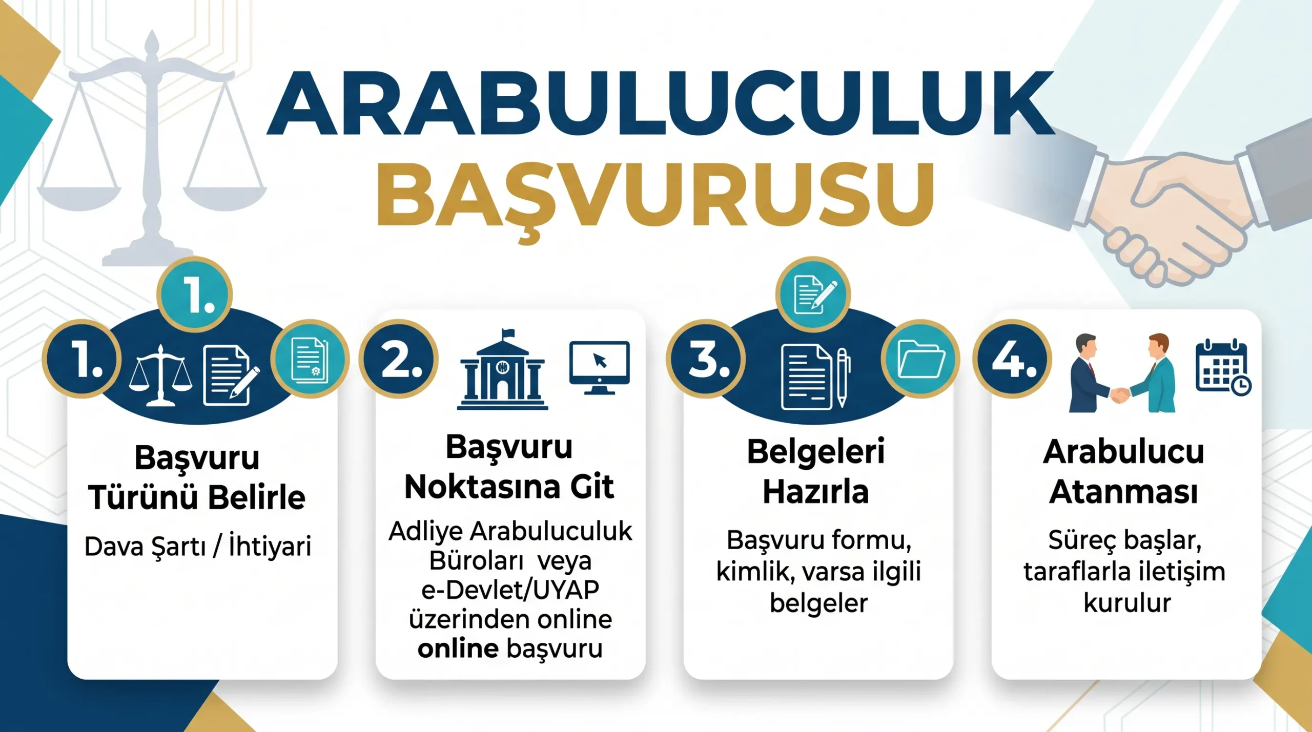 Arabuluculuk başvurusu nasıl yapılır hukuki rehber